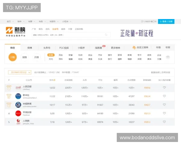 波胆推荐公众号大全避坑防骗数字高频玩法指南